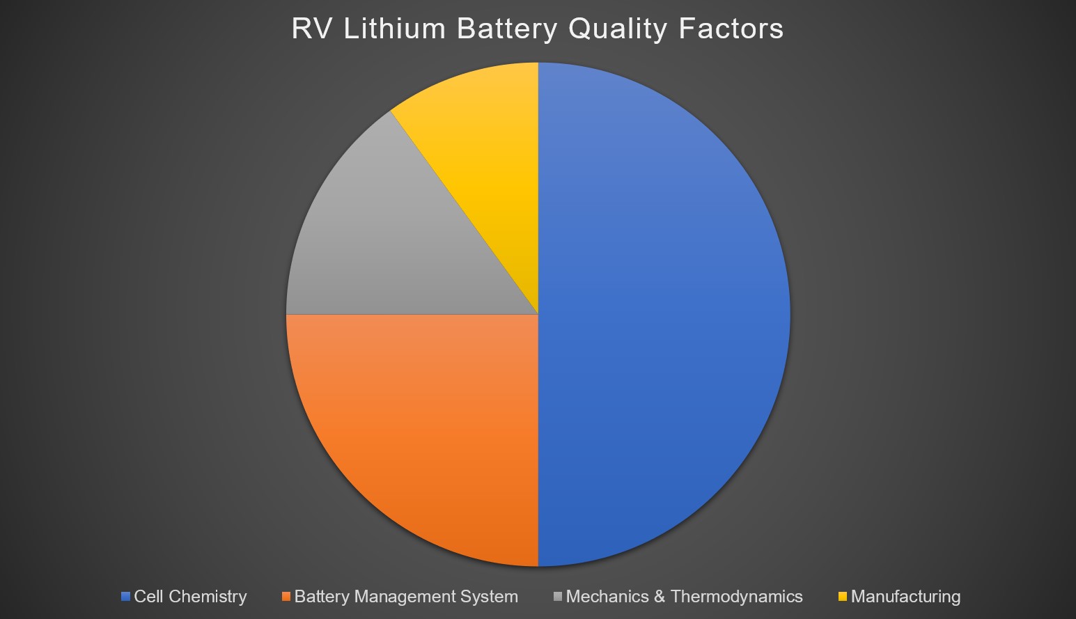 How to choose a lithium battery for RV, caravan, or motorhome.jpg